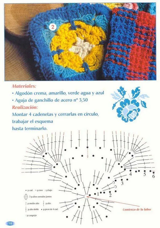 MOSSITA BELLA PATRONES Y GRÁFICOS CROCHET ": Agarraderas ...