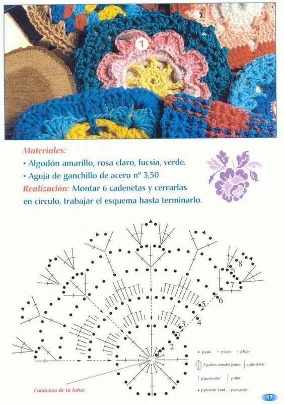MOSSITA BELLA PATRONES Y GRÁFICOS CROCHET ": Agarraderas ... MOSSITA BELLA PATRONES Y GRÁFICOS CROCHET ": Agarraderas ...