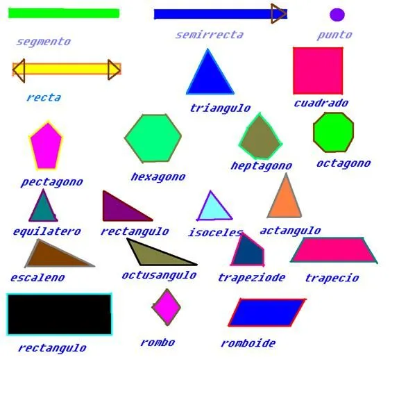 Mostrar figuras geométricas con sus nombres - Imagui