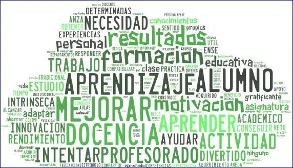 Qué motiva a nuestro profesorado para hacer innovación educativa ...