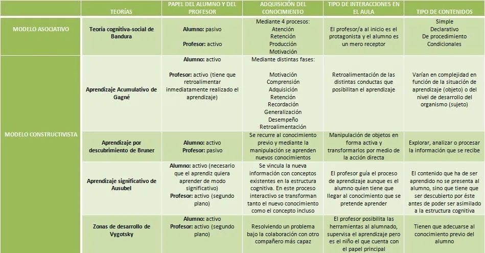 Motivación y aprendizaje en el ámbito escolar: TEMA 4: TEORÍAS Y ...