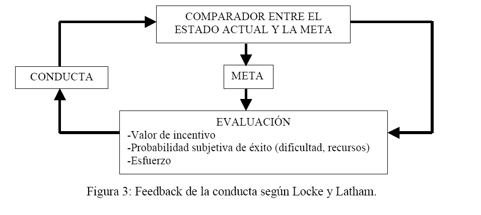 MOTIVACIÓN: CONDUCTA Y PROCESO