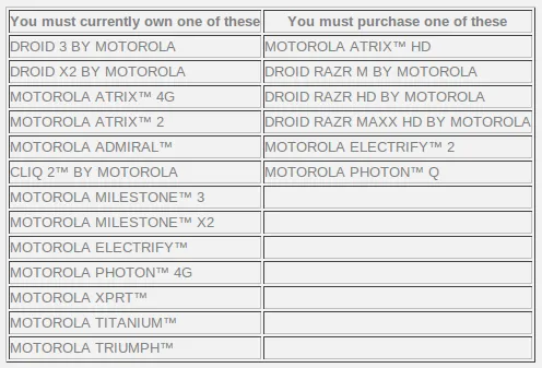 Motorola lanza promoción para compensar a los clientes cuyo ... Motorola lanza promoción para compensar a los clientes cuyo ...