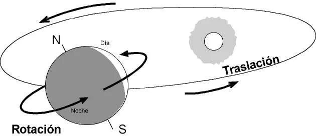 Movimiento de rotación para colorear - Imagui Movimiento de rotación para colorear - Imagui