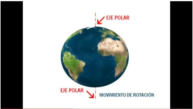 El movimiento de rotación de la Tierra | Recurso educativo 33498 ... El movimiento de rotación de la Tierra | Recurso educativo 33498 ...