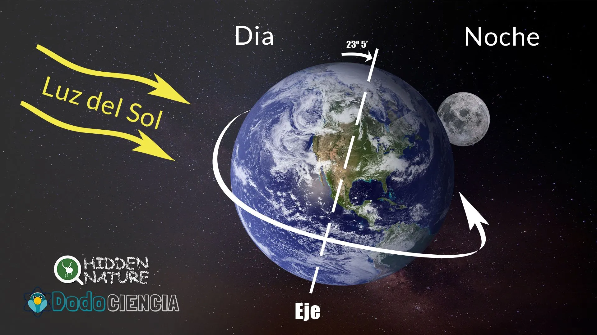 Movimiento de rotación de la Tierra: Transición día-noche y las estaciones - Hidden Nature Movimiento de rotación de la Tierra: Transición día-noche y las estaciones - Hidden Nature