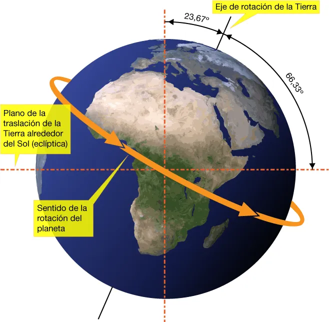 Por los cerros de Úbeda: Unidad 1. El planeta Tierra Por los cerros de Úbeda: Unidad 1. El planeta Tierra