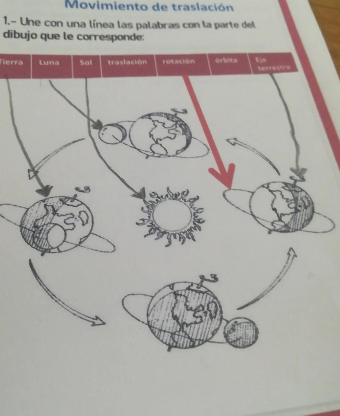 Movimiento de traslación 1.- Une con una linea las palabras con la parte del dibujo que le corresponde - Brainly.lat Movimiento de traslación 1.- Une con una linea las palabras con la parte del dibujo que le corresponde - Brainly.lat