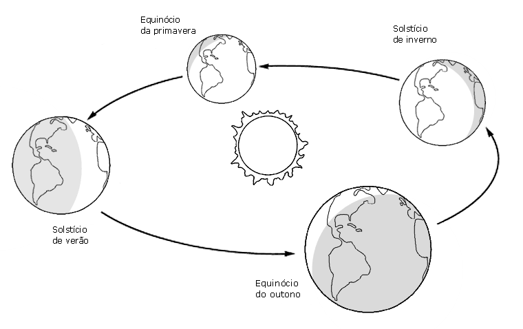 Dibujos para colorear de los movimientos de la tierra - Imagui Dibujos para colorear de los movimientos de la tierra - Imagui