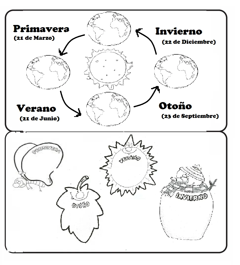 Movimiento de traslación | Hojas de trabajo preescolar, Rotacion y  traslacion, Actividades escolares