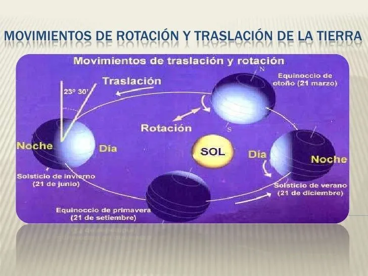 movimientos-de-rotacin-y- ...