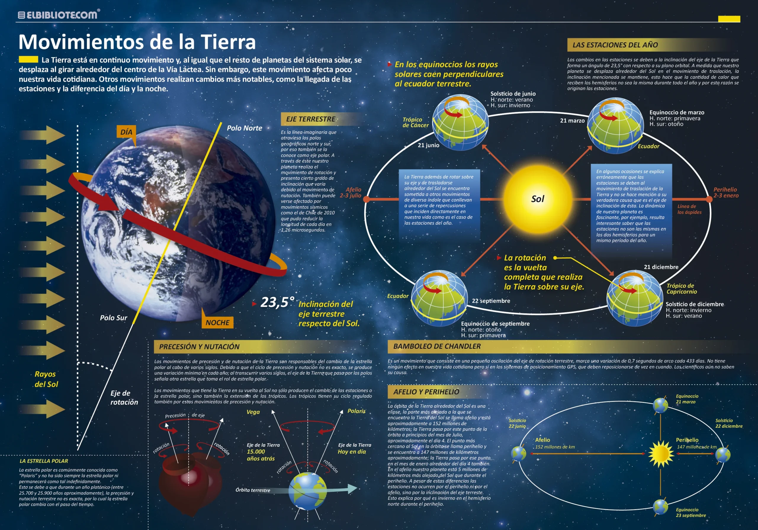 LOS MOVIMIENTOS DE LA TIERRA