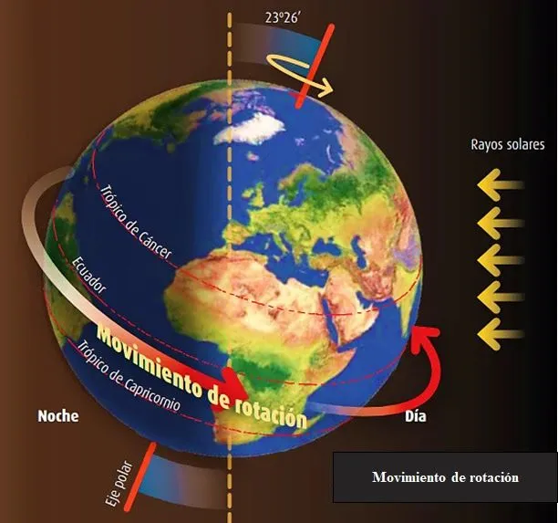 LOS MOVIMIENTOS DE LA TIERRA