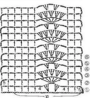 Muestras de puntos crochet calados - Imagui Muestras de puntos crochet calados - Imagui