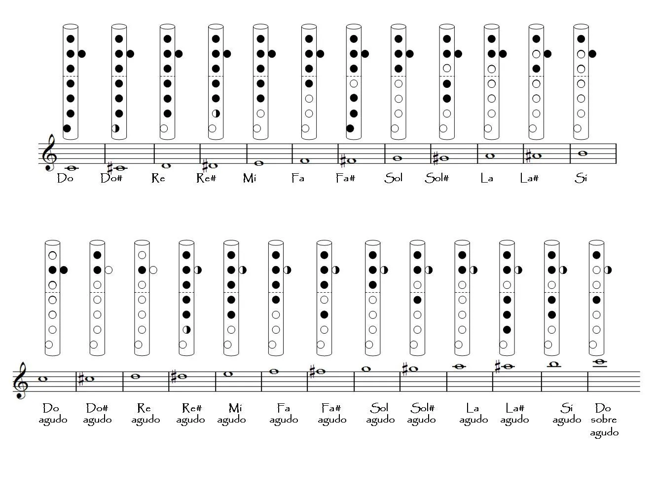 Muestrario de notas en distintos instrumentos « Musimusikeando Muestrario de notas en distintos instrumentos « Musimusikeando