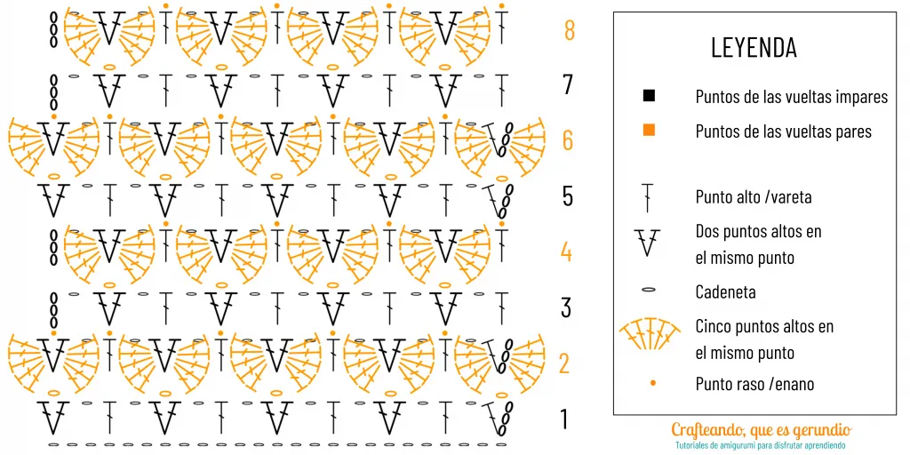 Muestrario de puntos de crochet Crafteando, que es gerundio Muestrario de puntos de crochet Crafteando, que es gerundio