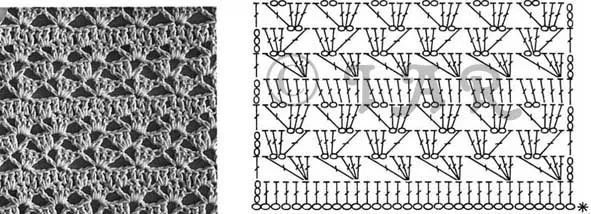 Algunos esquemas y patrones DE CROCHET