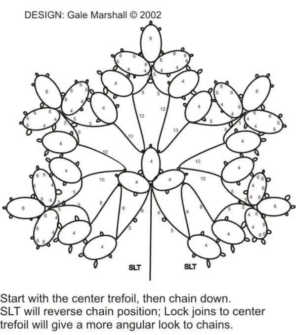 Muestras de frivolite: PATRONES GRATIS PARA FRIVOLITÉ | Tatting ... Muestras de frivolite: PATRONES GRATIS PARA FRIVOLITÉ | Tatting ...
