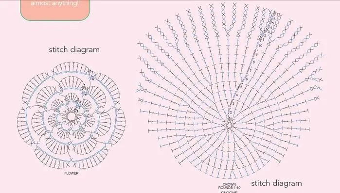 Sombreros tejidos para niñas patrones - Imagui