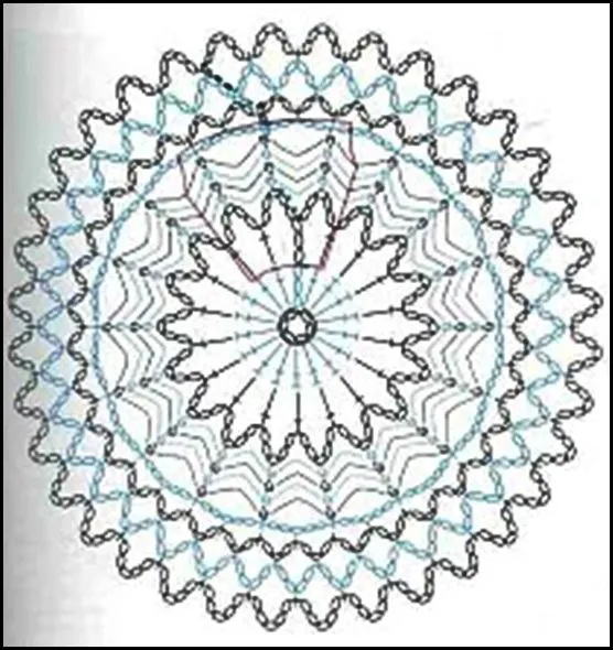 ... GRAFCOS DE CARPETITAS AL CROCHET= PATRONES A GANCHILLO=TODO GRATIS ... GRAFCOS DE CARPETITAS AL CROCHET= PATRONES A GANCHILLO=TODO GRATIS