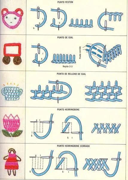 Imagenes de puntadas para bordar a mano - Imagui Imagenes de puntadas para bordar a mano - Imagui