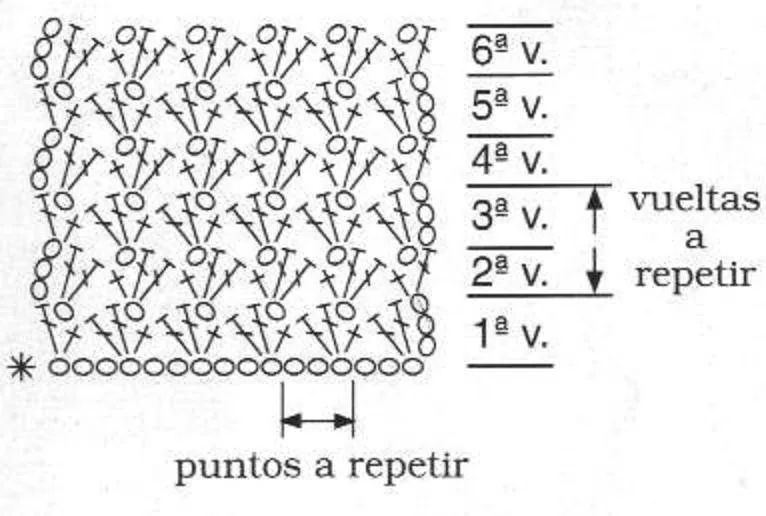 Muestras de puntos de ganchillo :: Patrones de puntos tejidos a ...