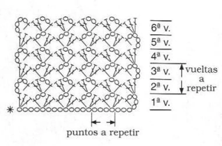 Muestras de puntos de ganchillo :: Patrones de puntos tejidos a ...