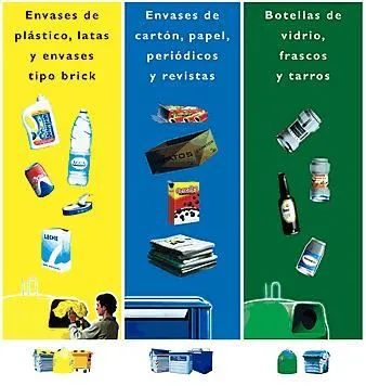 Mujer y Bienestar: Como cuidar el medio ambiente desde casa