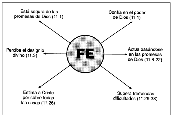 El poder de la mujer que ora - Monografias.