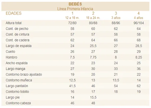 Mujeres y alfileres: Tablas de Medidas Nacionales para "Hombres ...