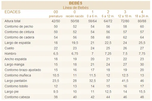 Mujeres y alfileres: Tablas de Medidas Nacionales para "Hombres ... Mujeres y alfileres: Tablas de Medidas Nacionales para "Hombres ...