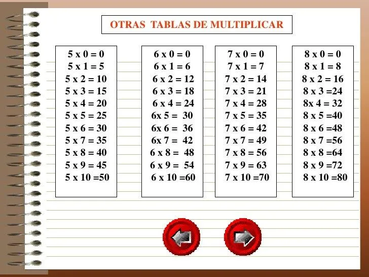 multiplicacion-8-728.jpg?cb= ...