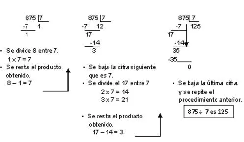 Multiplicación y división grado 3 - Monografias.com Multiplicación y división grado 3 - Monografias.com