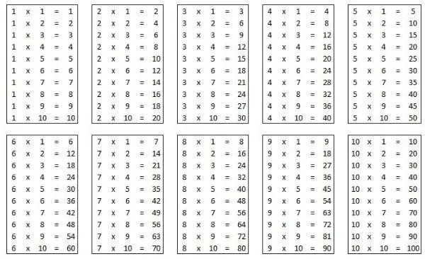 La Multiplicación y División | Mundo Matematico La Multiplicación y División | Mundo Matematico