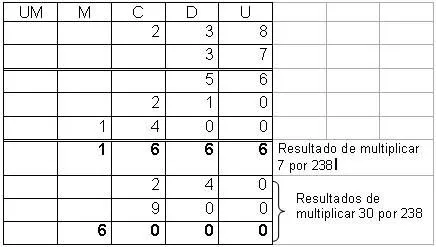 Multiplicación | Plusformación