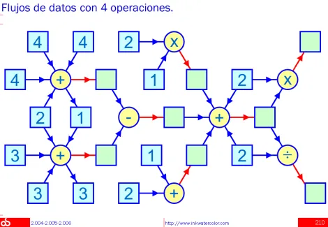 Multiplicaciones con cubos; Sumas por parejas; Operaciones básicas ...