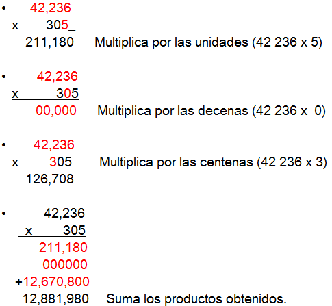 Multiplicar y dividir decimales