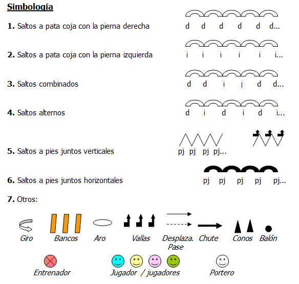 Los Multisaltos: ejercicios de fuerza aplicados al fútbol sala