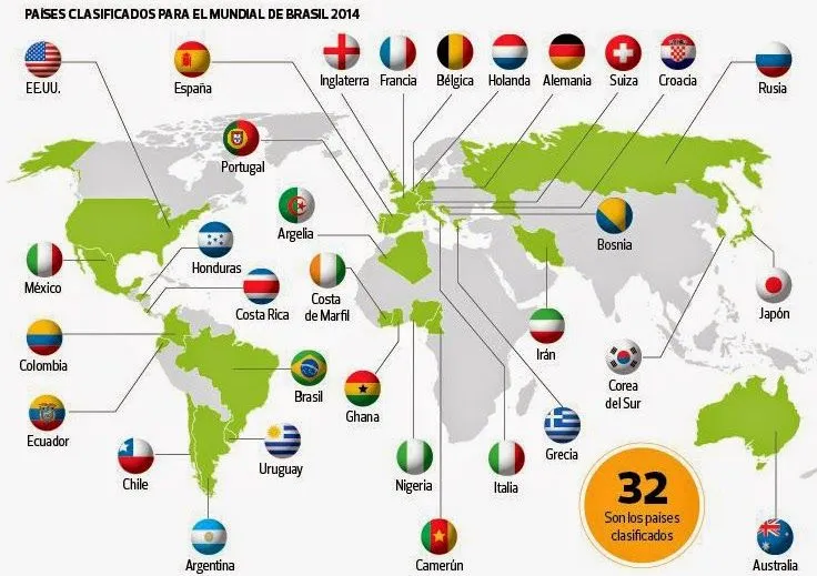 el mundial esta cerca de ti