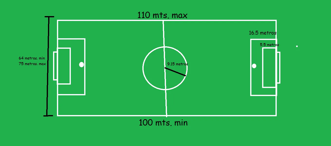 Cancha de futbol con sus medidas - Imagui