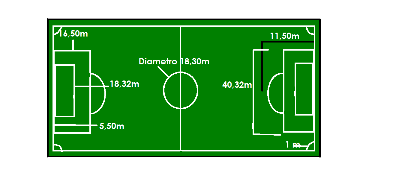 Mundial de Fútbol Brasil 2014: Cancha y sus medidas Mundial de Fútbol Brasil 2014: Cancha y sus medidas