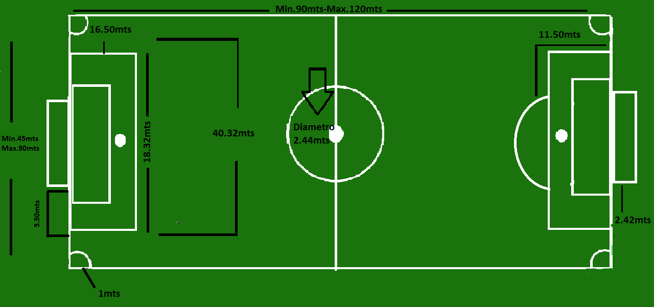 Mundial de futbol Brasil: Dibujo de cancha de futbol profesional y sus  medidas