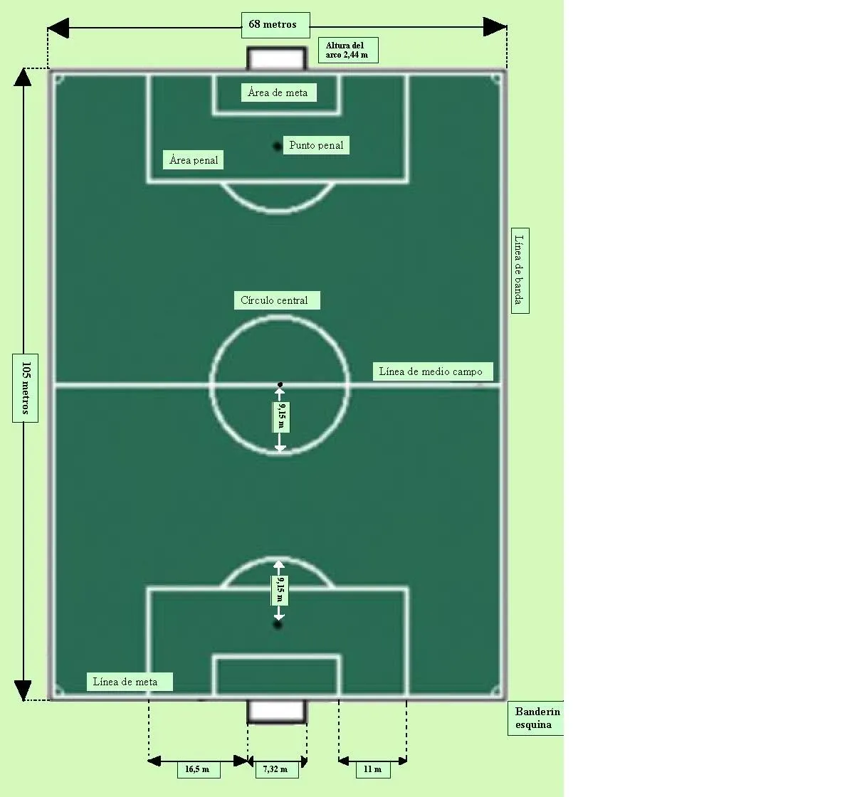 Mundiales de Futbol (:: cancha reglamentaria de futbol & sus medidas Mundiales de Futbol (:: cancha reglamentaria de futbol & sus medidas