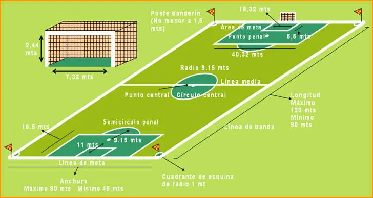 mundiales de futbol: dibujo una cancha de fútbol con todas sus ...