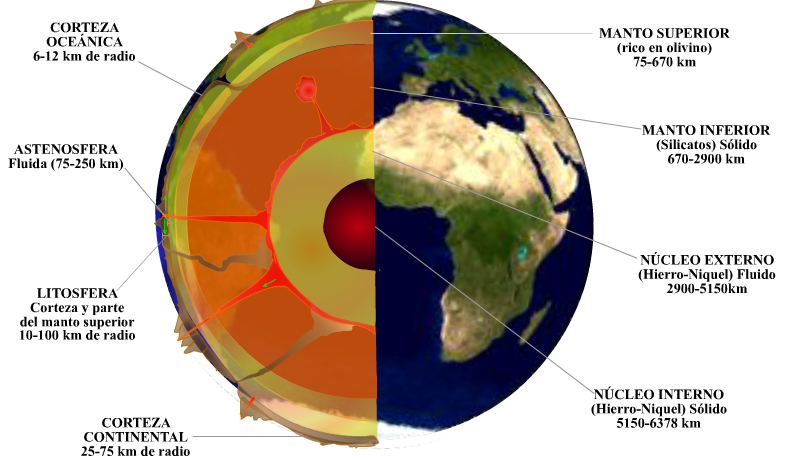 Nuestro Mundo - 7mo de Basica: BLOQUE 1 LA TIERRA : estructura y ...