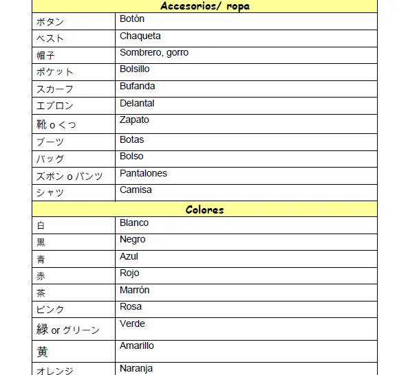 MUNDO AMIGURUMIS: COMO TRADUCIR SIMBOLOS JAPONESES PARA TRABAJOS ... MUNDO AMIGURUMIS: COMO TRADUCIR SIMBOLOS JAPONESES PARA TRABAJOS ...