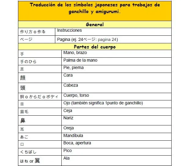 MUNDO AMIGURUMIS: COMO TRADUCIR SIMBOLOS JAPONESES PARA TRABAJOS ... MUNDO AMIGURUMIS: COMO TRADUCIR SIMBOLOS JAPONESES PARA TRABAJOS ...