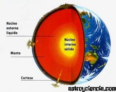 UN MUNDO PARA APRENDER: TALLER