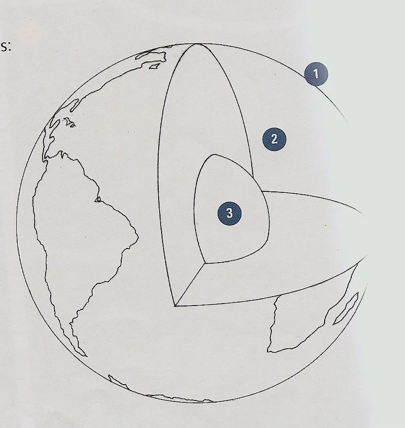 UN MUNDO PARA APRENDER: TALLER"CAPAS DE LA TIERRA.