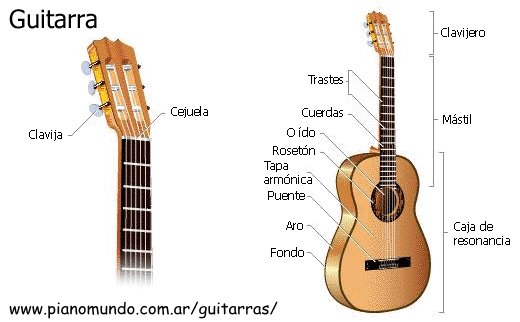 Mundo guitarra